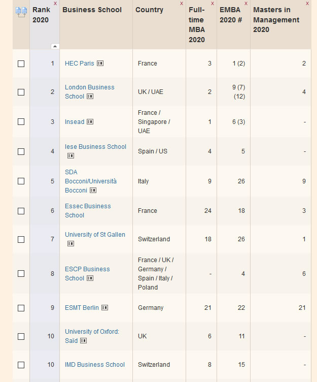 2020欧洲商校榜单